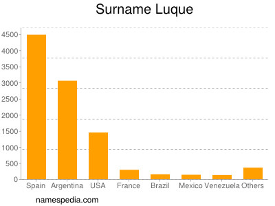 nom Luque