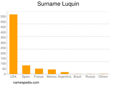 Surname Luquin