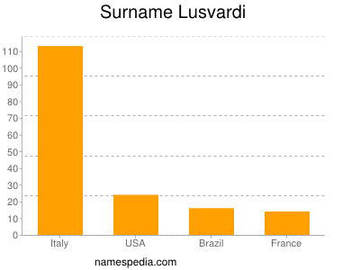 Familiennamen Lusvardi