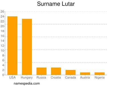 Familiennamen Lutar