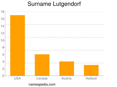Familiennamen Lutgendorf