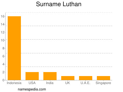 Familiennamen Luthan