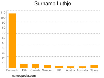 Familiennamen Luthje