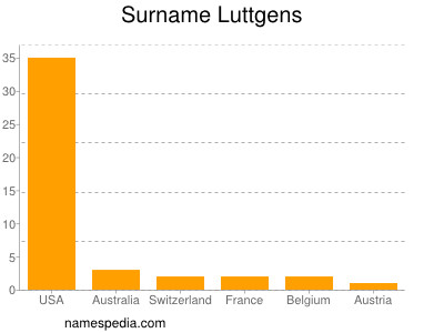 nom Luttgens