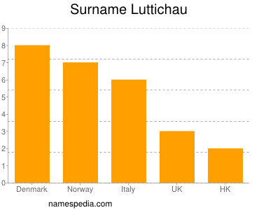 Familiennamen Luttichau