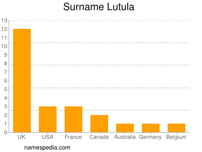 Familiennamen Lutula