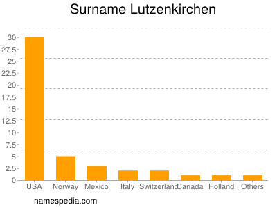 nom Lutzenkirchen