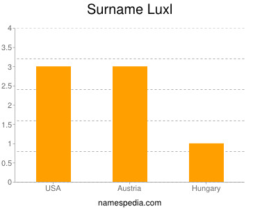 Familiennamen Luxl