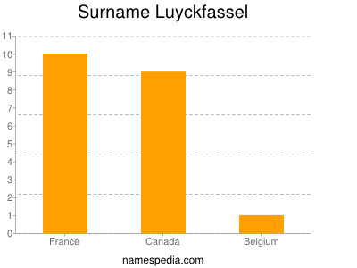 Familiennamen Luyckfassel