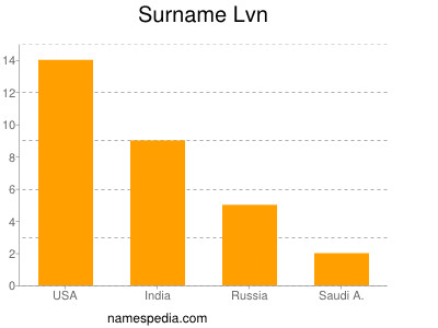 Familiennamen Lvn