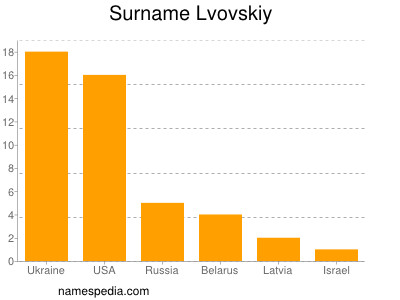 nom Lvovskiy