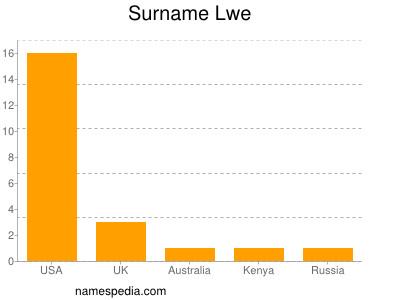 Surname Lwe