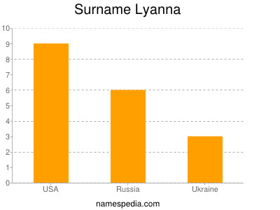 Familiennamen Lyanna