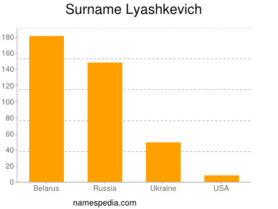 Familiennamen Lyashkevich