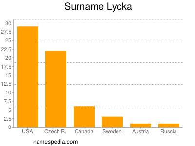 Familiennamen Lycka
