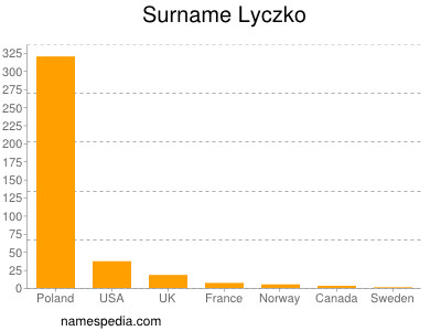 Familiennamen Lyczko