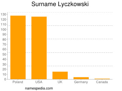Familiennamen Lyczkowski