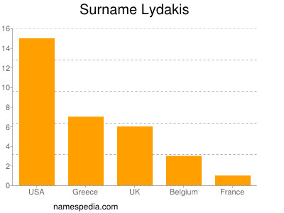 Familiennamen Lydakis