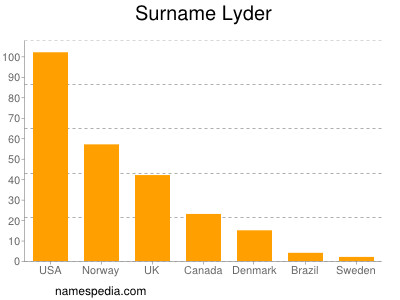 nom Lyder