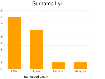 Familiennamen Lyi