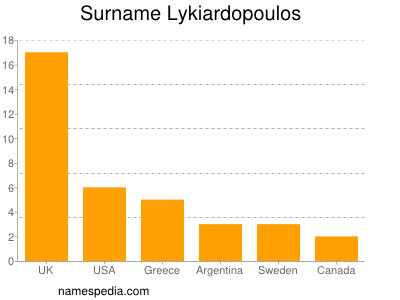 nom Lykiardopoulos