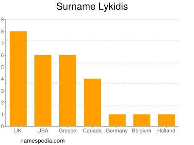 nom Lykidis