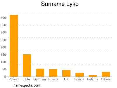 Familiennamen Lyko