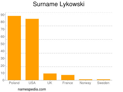 Familiennamen Lykowski