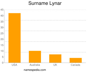 Surname Lynar