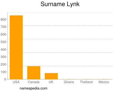 Familiennamen Lynk