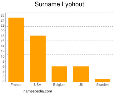 Familiennamen Lyphout