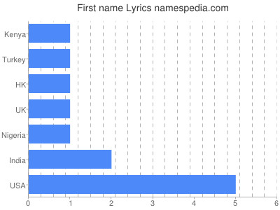 prenom Lyrics