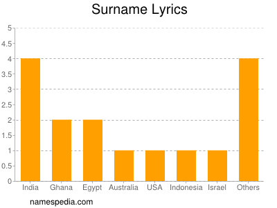 Familiennamen Lyrics