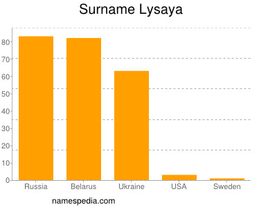 nom Lysaya