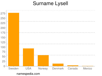 Familiennamen Lysell