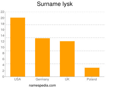 Familiennamen Lysk