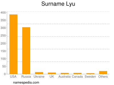 Familiennamen Lyu