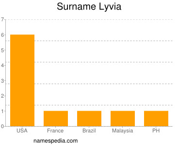 Familiennamen Lyvia