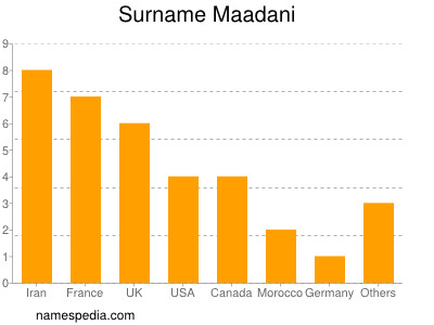 Familiennamen Maadani