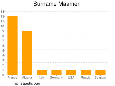 Familiennamen Maamer
