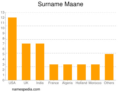 Familiennamen Maane