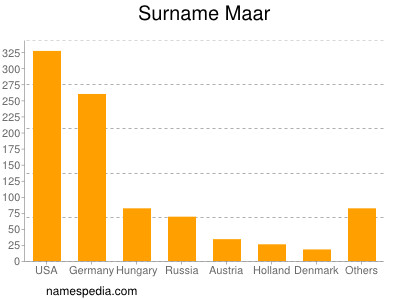 Familiennamen Maar