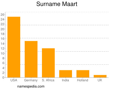 nom Maart