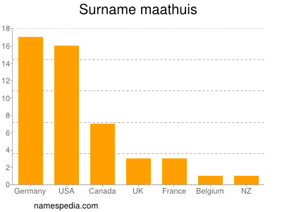 Familiennamen Maathuis