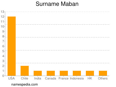 Familiennamen Maban