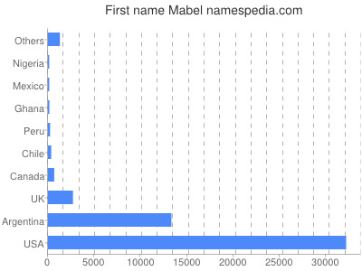 Vornamen Mabel