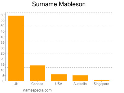 Familiennamen Mableson