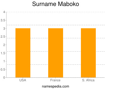 Familiennamen Maboko