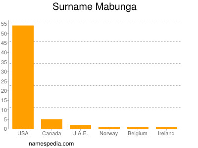 nom Mabunga