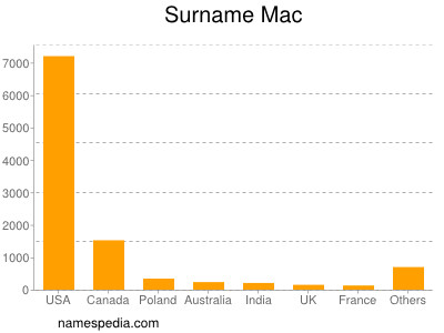 nom Mac